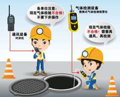 嘉陵有限空间安全作业操作规程